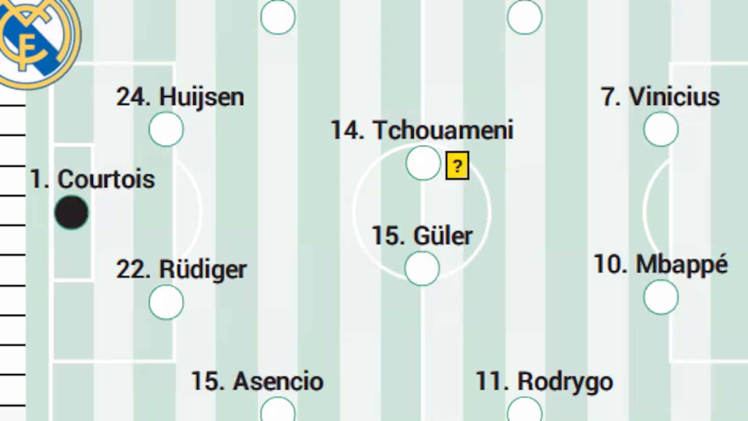 Alineación posible del Real Madrid hoy contra el Sevilla en LaLiga EA Sports