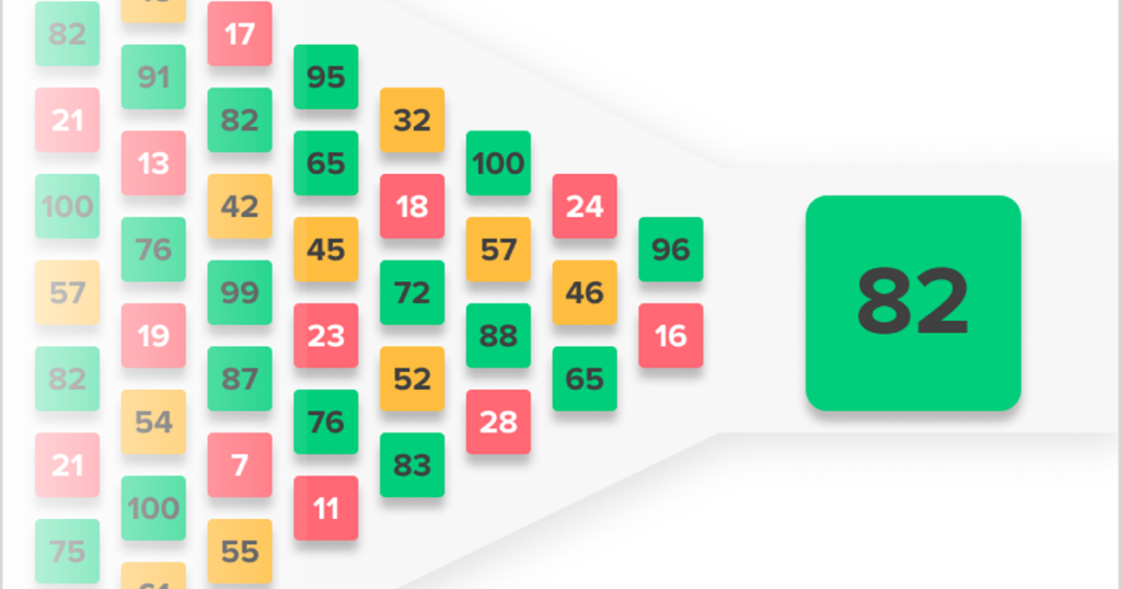 Metacritic: A influência que vai além da nota